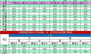 中国刑警学院分数线