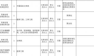山东选调生职位表
