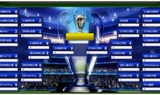 欧冠联赛比分赛程表