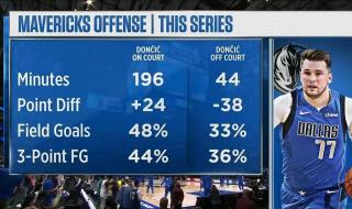 2022nba季后赛冠军